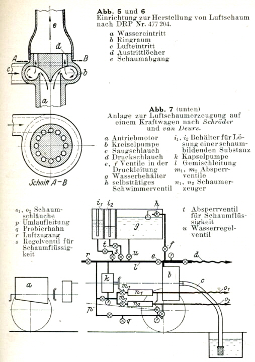 Schaumlöschverfahren 1931 - 001